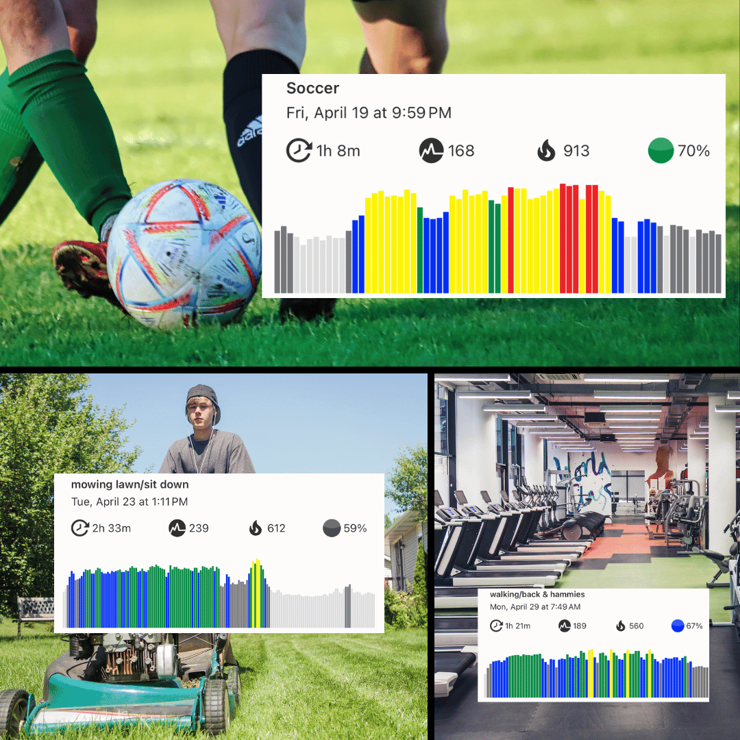 showing myzone works more than in the gym.
